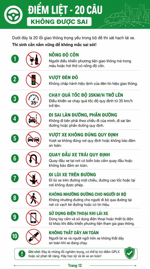 Trang 12 - Điểm liệt