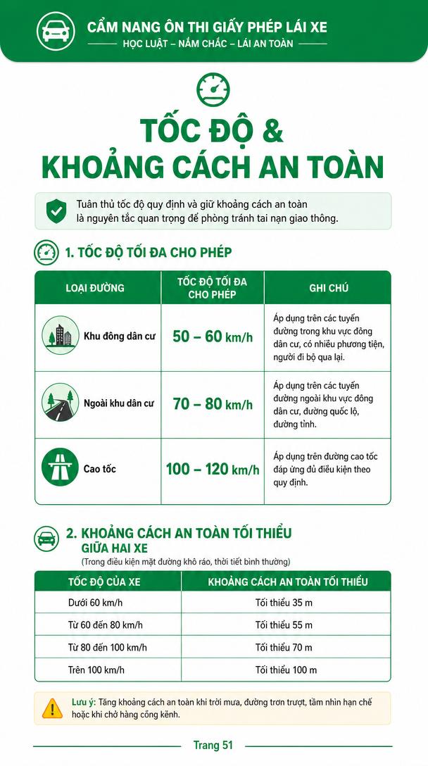 Trang 51 - Tốc độ & khoảng cách